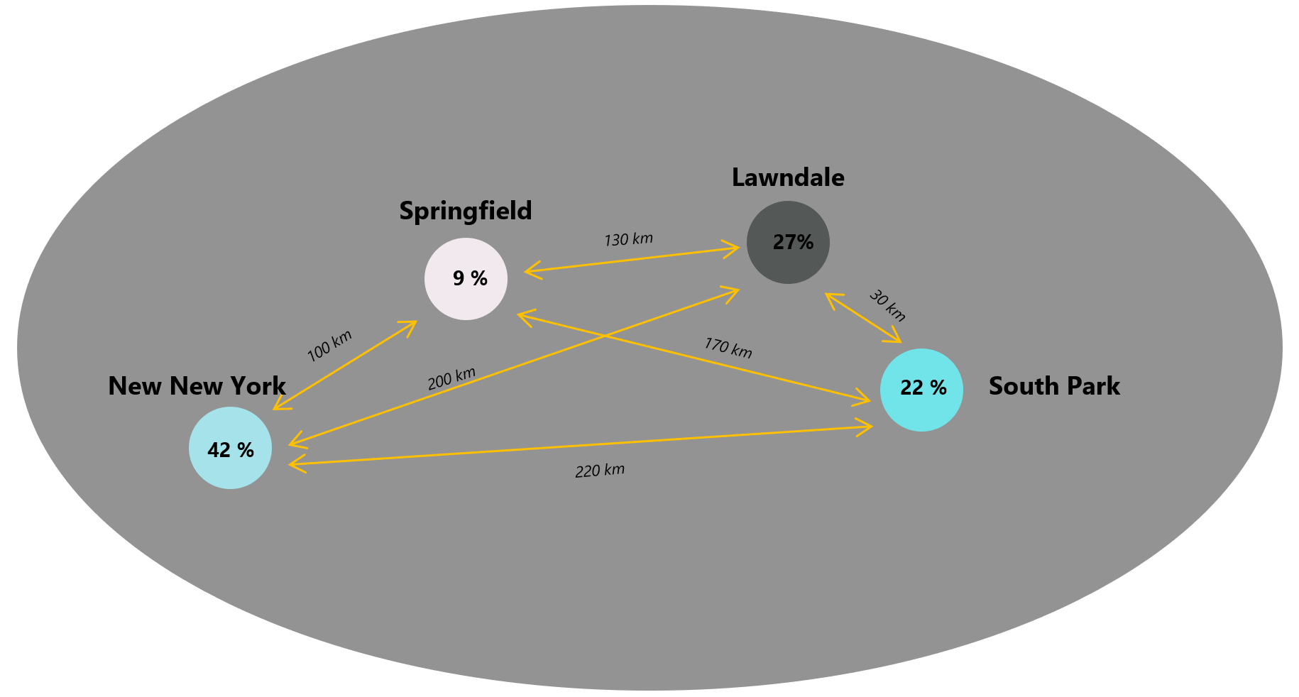 Exemple géographique